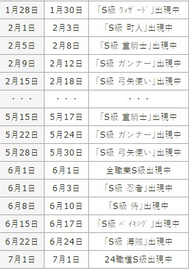 王都创世物语内置修改器S级人物抽取日期表