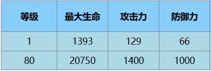 《尘白禁区》辰星云篆技能攻略